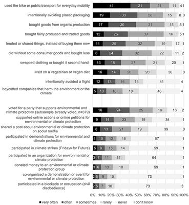 Between individualization and politicization: young people's interpretation patterns and action orientations in the face of climate change